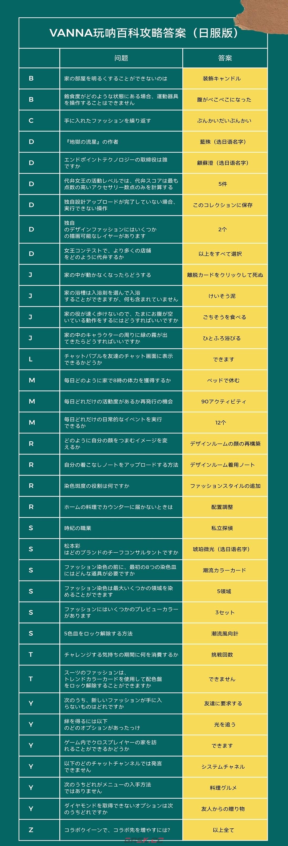 闪亮的名字表达的意思故事的亮点(以闪亮之名百度百科)-第3张-手游攻略-GASK