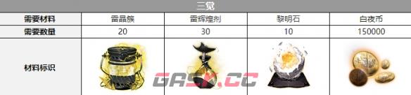 白夜极光觉醒材料(白夜极光成就)-第4张-手游攻略-GASK