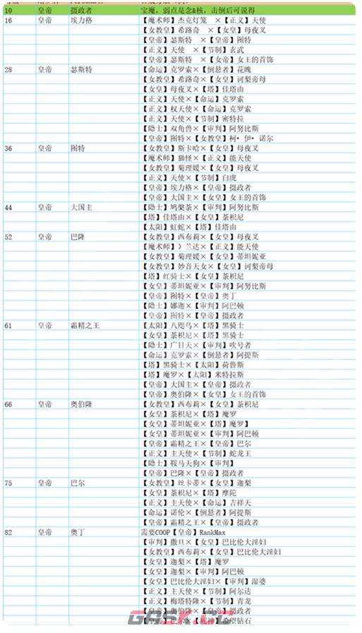 p5合成面具表(p5r合成面具表)-第6张-手游攻略-GASK