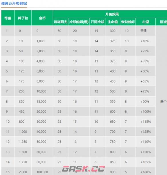 植物大战僵尸弹簧豆橡皮泥(植物大战僵尸的弹簧豆)-第4张-手游攻略-GASK