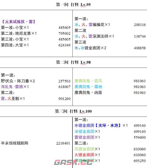 原神深渊流血(原神深渊怪物分布)-第2张-手游攻略-GASK