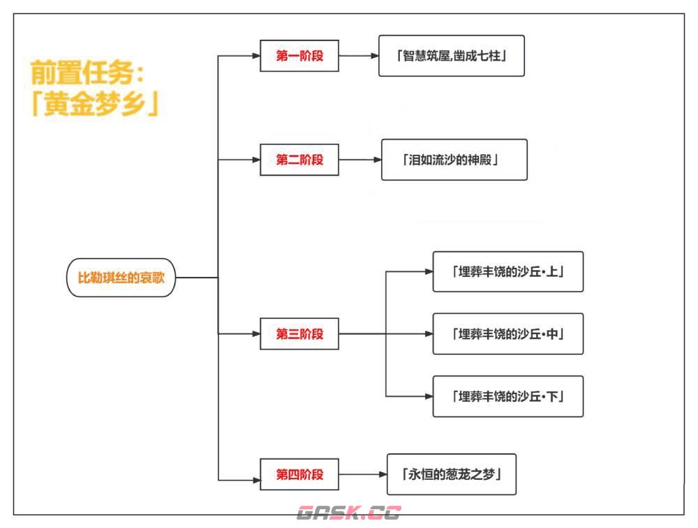 原神任务塞西莉亚(原神莎拉的任务)-第2张-手游攻略-GASK