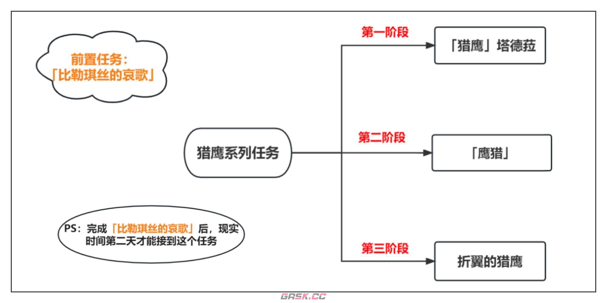 原神狩猎者在哪(《原神》猎鹰系列任务完成攻略视频)-第2张-手游攻略-GASK