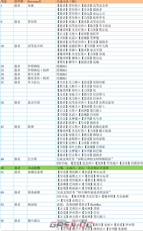 p5合成面具表(p5r合成面具表)-第2张-手游攻略-GASK