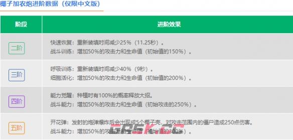 植物大战僵尸里面的椰子加农炮的图片(植物大战僵尸椰子加农炮的图片)-第4张-手游攻略-GASK