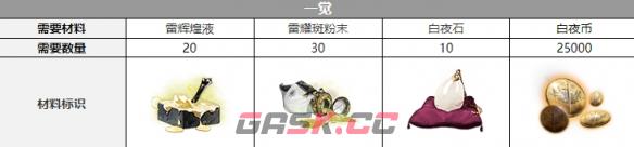 白夜极光觉醒材料(白夜极光成就)-第2张-手游攻略-GASK