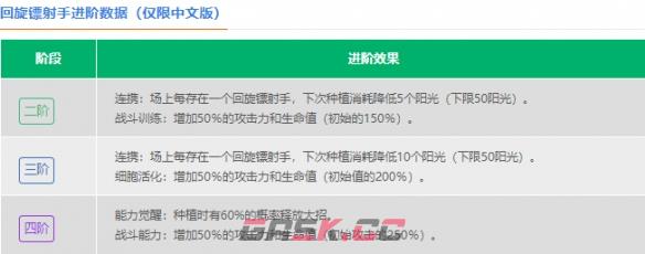 《植物大战僵尸2》回旋镖射手介绍-第5张-手游攻略-GASK