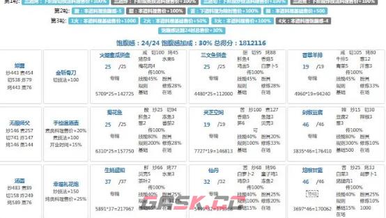 《爆炒江湖》年兽第九关攻略-第6张-手游攻略-GASK