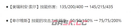 《金铲铲之战》13.3版本怪兽阵容出装搭配-第2张-手游攻略-GASK