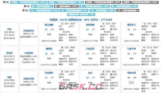 《爆炒江湖》年兽第九关攻略-第7张-手游攻略-GASK