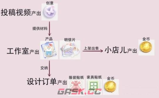 《箱庭小偶》玩法攻略大全-第2张-手游攻略-GASK