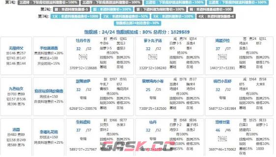 《爆炒江湖》年兽第九关攻略-第5张-手游攻略-GASK