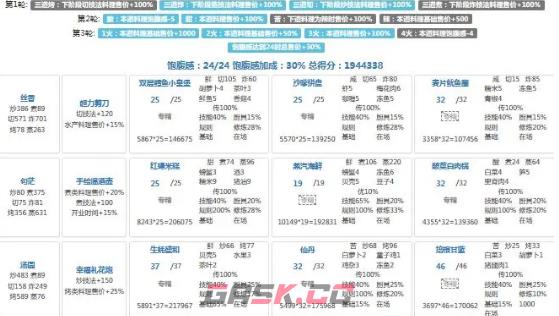 《爆炒江湖》年兽第九关攻略-第3张-手游攻略-GASK