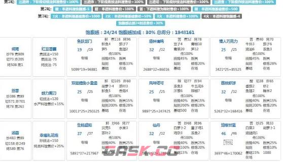 《爆炒江湖》年兽第九关攻略-第2张-手游攻略-GASK