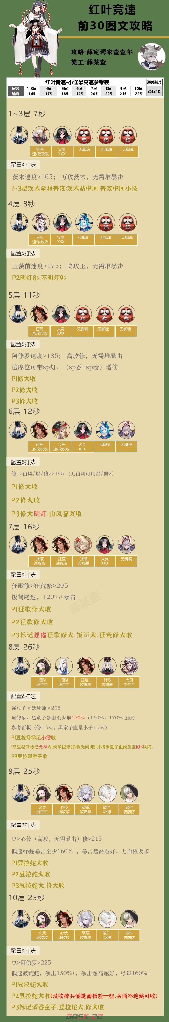 《阴阳师》红叶竞速前30图文攻略-第2张-手游攻略-GASK