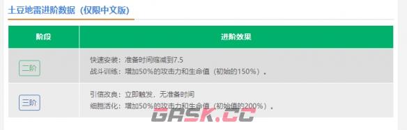 《植物大战僵尸2》土豆地雷介绍-第5张-手游攻略-GASK