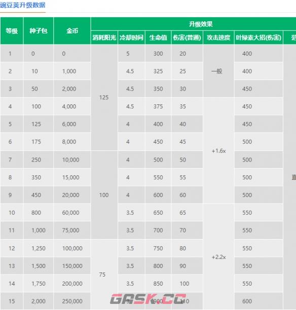 《植物大战僵尸2》豌豆荚介绍-第3张-手游攻略-GASK