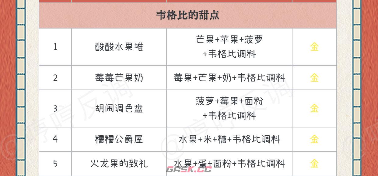 《哈利波特：魔法觉醒》2.6美食鉴赏家位置一览-第2张-手游攻略-GASK