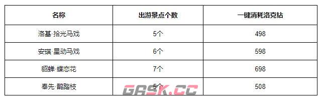《洛克王国》结伴出游攻略-第5张-手游攻略-GASK