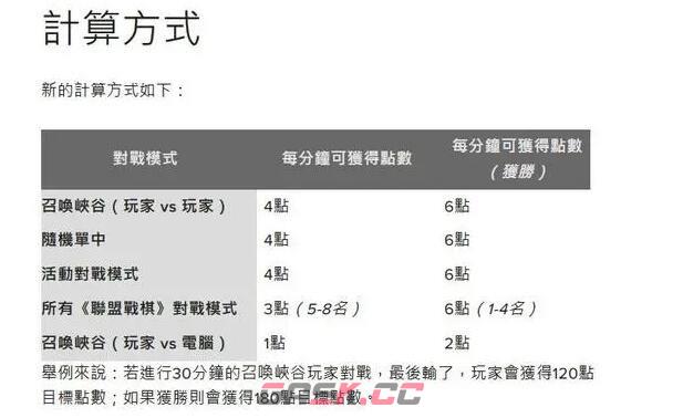 《英雄联盟》台服全英雄+皮肤活动攻略-第3张-手游攻略-GASK