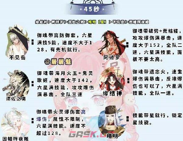 《阴阳师》大蛇神神罚阵容攻略-第3张-手游攻略-GASK