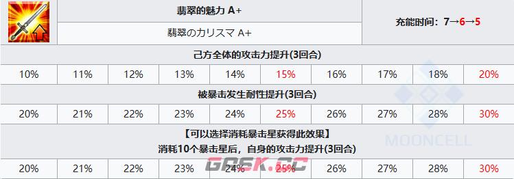 《FGO》库库尔坎技能宝具一览-第4张-手游攻略-GASK