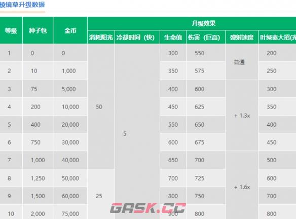 《植物大战僵尸2》棱镜草介绍-第3张-手游攻略-GASK