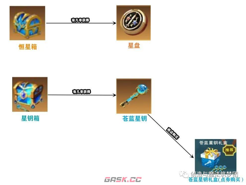 《创造与魔法》星神阿斯特奥斯技能强度解析-第6张-手游攻略-GASK