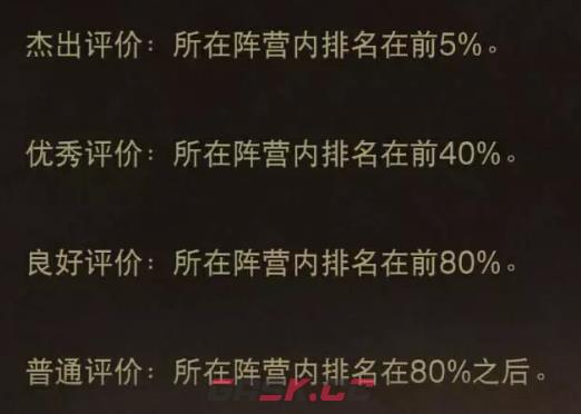 《暗黑破坏神：不朽》荣耀机制攻略-第8张-手游攻略-GASK