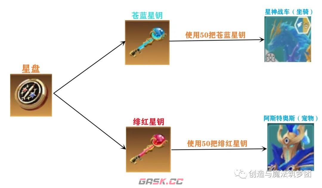 《创造与魔法》星神阿斯特奥斯技能强度解析-第7张-手游攻略-GASK