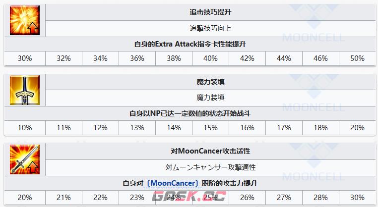 《FGO》库库尔坎技能宝具一览-第7张-手游攻略-GASK