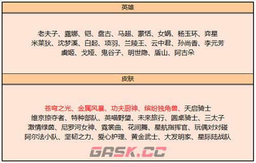 《王者荣耀》皮肤碎片商店更新表一览2023-第3张-手游攻略-GASK