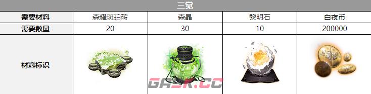 《白夜极光》加百列觉醒材料一览-第4张-手游攻略-GASK