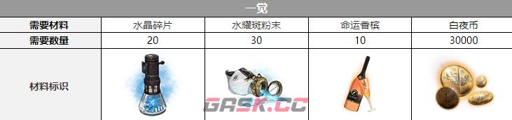 《白夜极光》贝菲尔觉醒材料一览-第2张-手游攻略-GASK