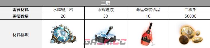 《白夜极光》贝菲尔觉醒材料一览-第3张-手游攻略-GASK