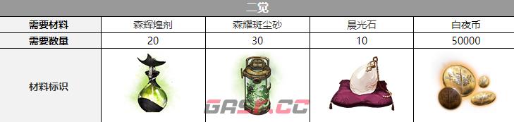 《白夜极光》加百列觉醒材料一览-第3张-手游攻略-GASK