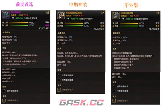 《DNF手游》元素师装备选择攻略-第4张-手游攻略-GASK