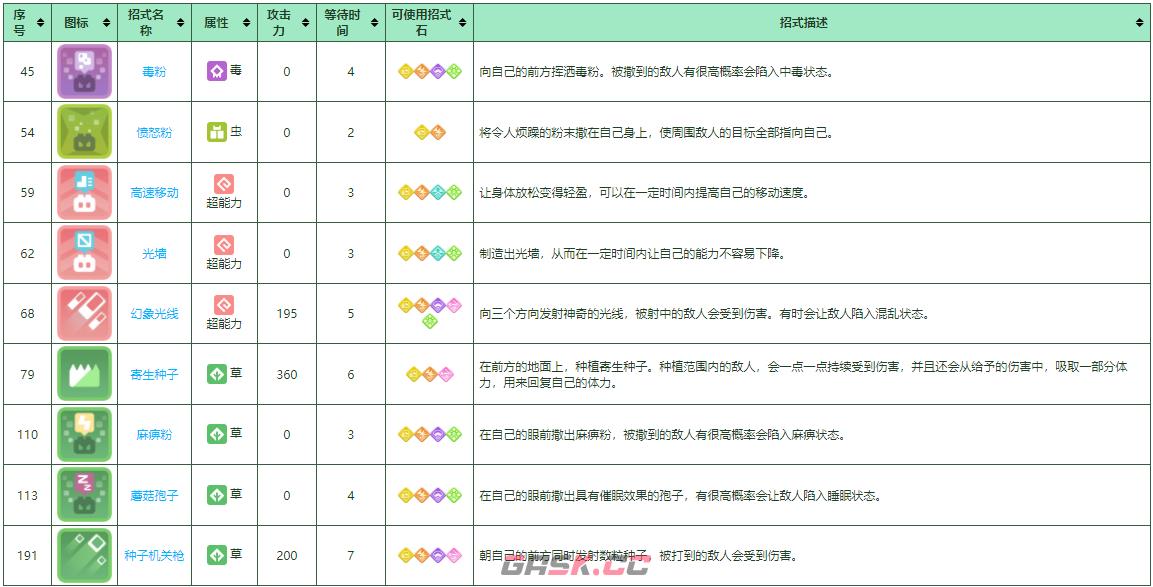 《宝可梦大探险》派拉斯特培养攻略-第2张-手游攻略-GASK