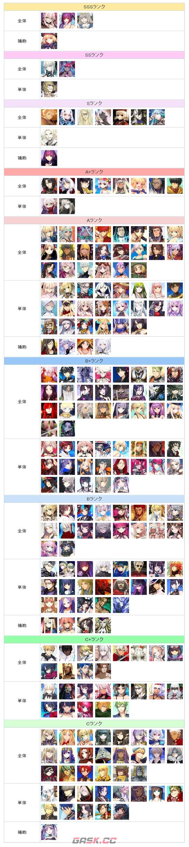 《FGO》日服90+++节奏榜介绍2023-第2张-手游攻略-GASK