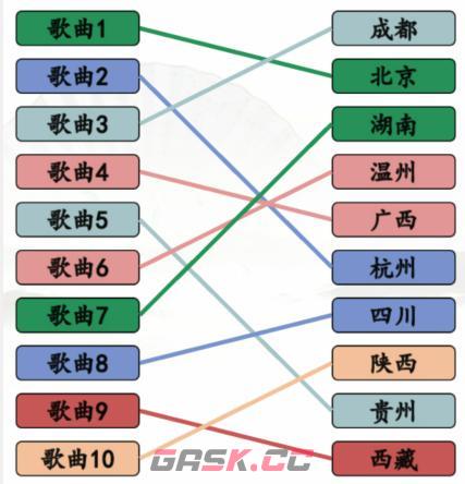 《汉字找茬王》搞笑省市歌找到对应的歌曲通关攻略-第3张-手游攻略-GASK