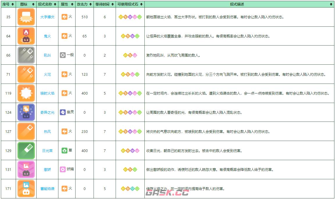 《宝可梦大探险》火九尾培养攻略-第2张-手游攻略-GASK