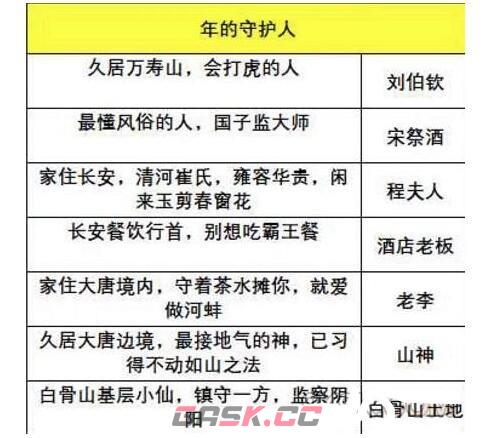 《大话西游手游》年俗守护人及位置大全-第2张-手游攻略-GASK