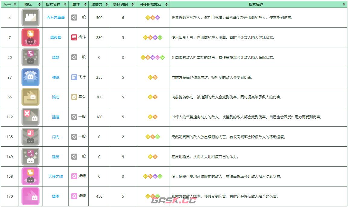 《宝可梦大探险》胖可丁培养攻略-第2张-手游攻略-GASK