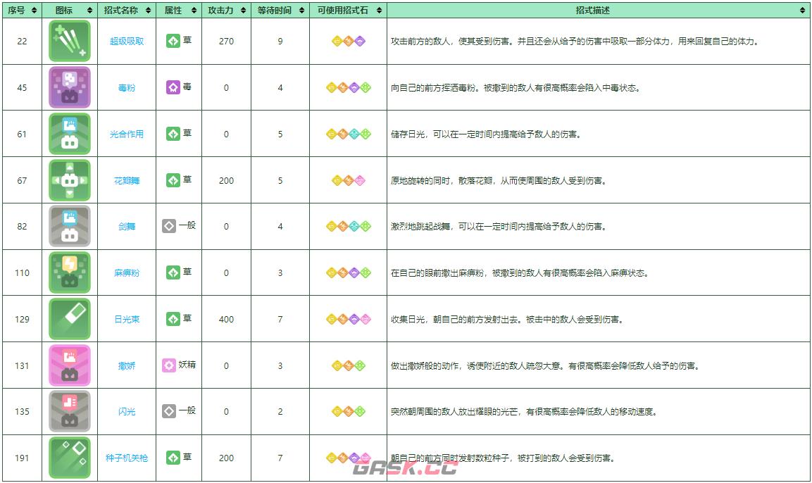 《宝可梦大探险》霸王花培养攻略-第2张-手游攻略-GASK
