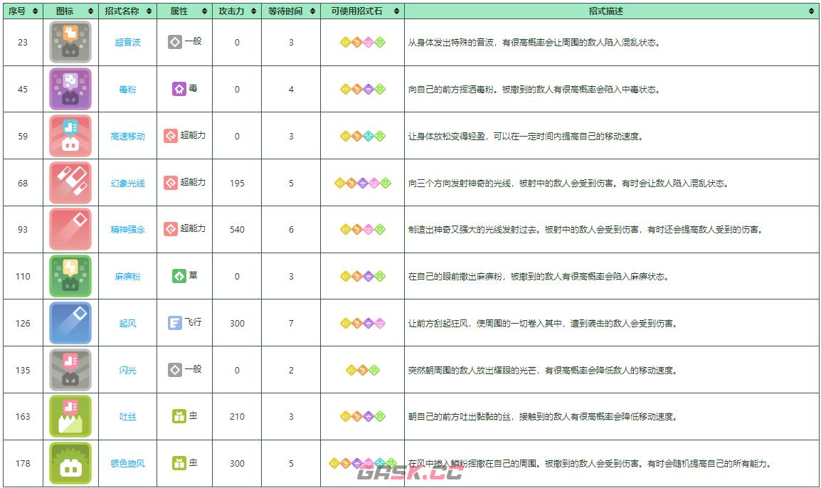 《宝可梦大探险》摩鲁蛾培养攻略-第2张-手游攻略-GASK