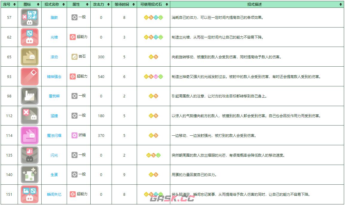 《宝可梦大探险》皮可西培养攻略-第2张-手游攻略-GASK