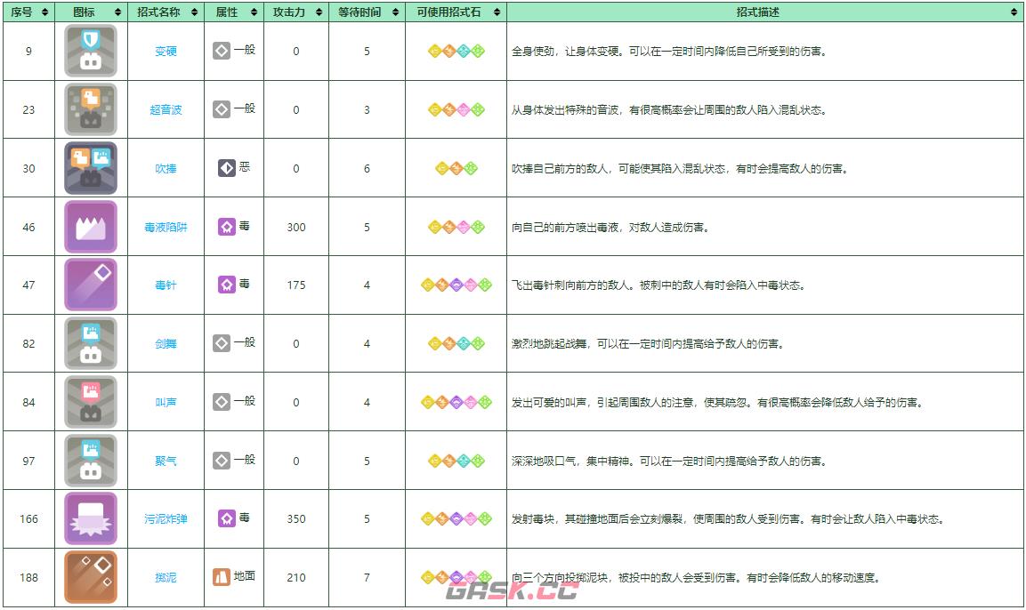《宝可梦大探险》尼多后培养攻略-第2张-手游攻略-GASK
