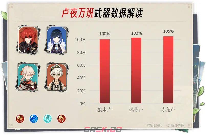 《原神》卢夜万班阵容搭配攻略-第2张-手游攻略-GASK