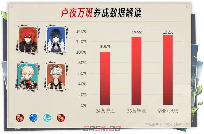 《原神》卢夜万班阵容搭配攻略-第3张-手游攻略-GASK