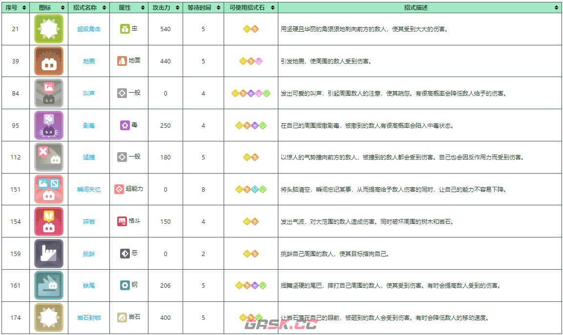 《宝可梦大探险》尼多王培养攻略-第2张-手游攻略-GASK